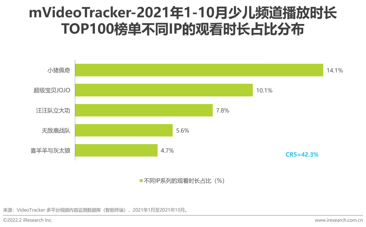 【PPT】2021年中国在线视频少儿内容白皮书