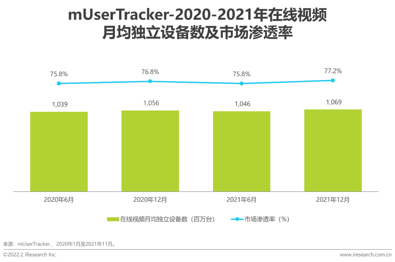 【PPT】2021年中国在线视频少儿内容白皮书