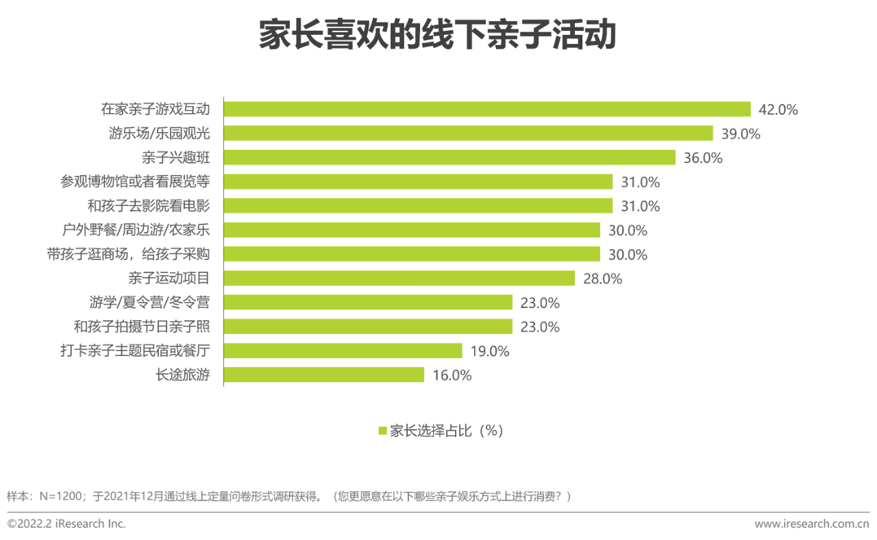 【PPT】2021年中国在线视频少儿内容白皮书