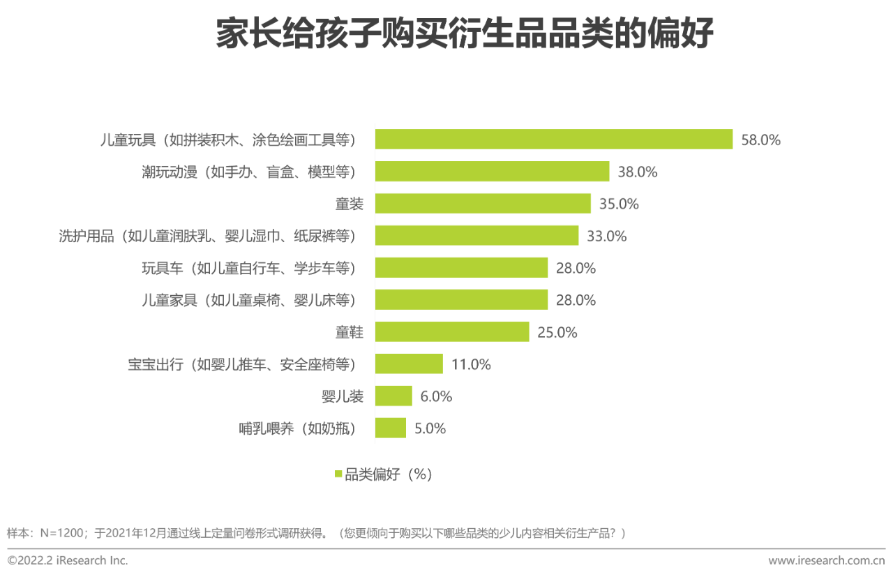 【PPT】2021年中国在线视频少儿内容白皮书