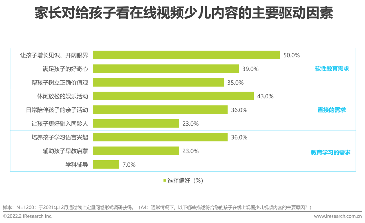 【PPT】2021年中国在线视频少儿内容白皮书