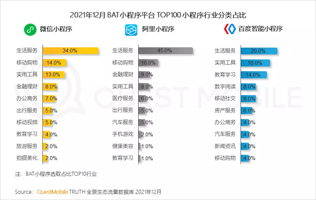 渗透本地生活，短视频用户粘性反超其他互联网行业