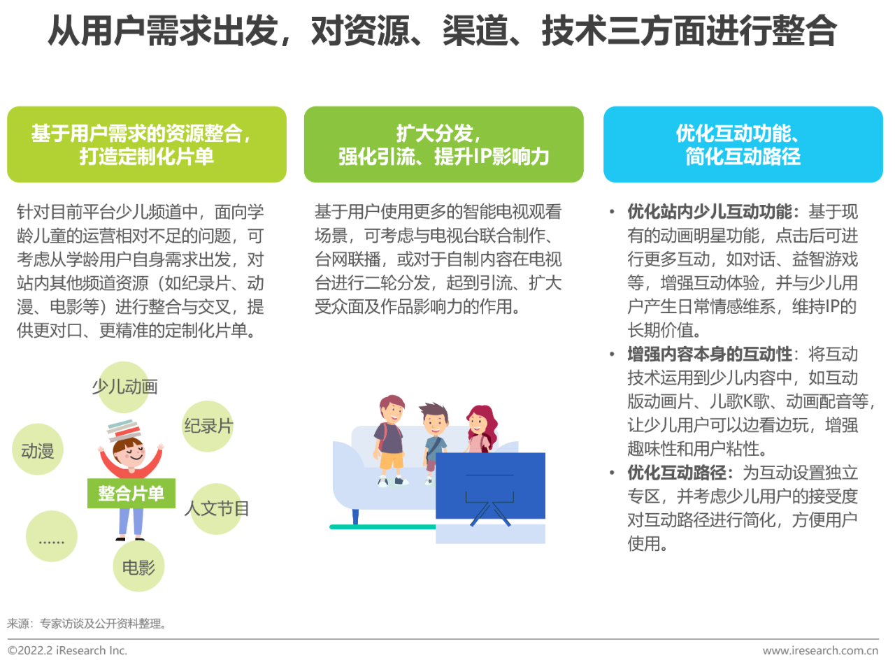 【PPT】2021年中国在线视频少儿内容白皮书