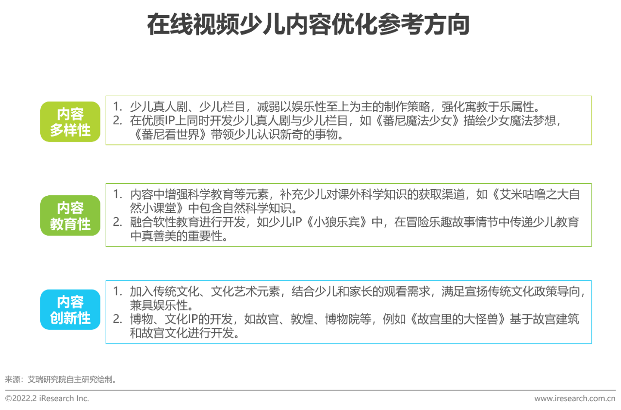 【PPT】2021年中国在线视频少儿内容白皮书