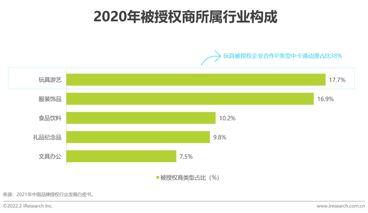 【PPT】2021年中国在线视频少儿内容白皮书