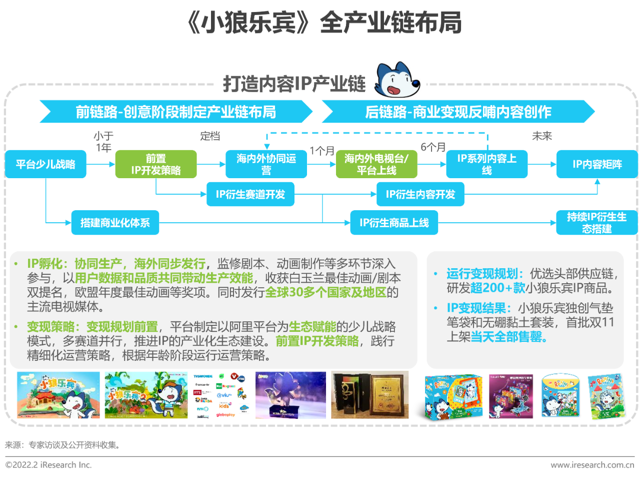 【PPT】2021年中国在线视频少儿内容白皮书