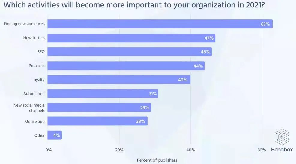 Z世代阵地战略升级,如何在 TikTok、Instagram、Pinterest上找"增量"?