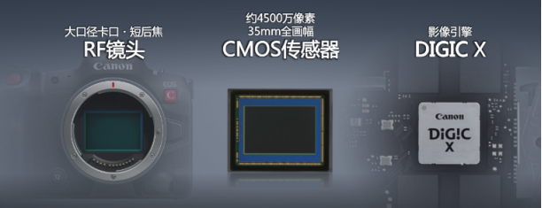 支持8K60P RAW机内记录 佳能发布数字电影摄影机EOS R5 C