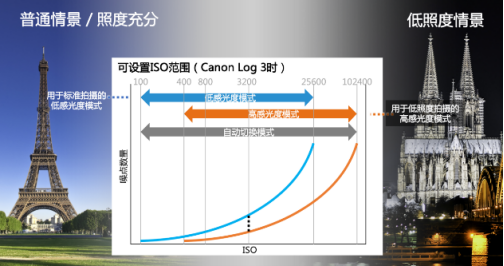 支持8K60P RAW机内记录 佳能发布数字电影摄影机EOS R5 C