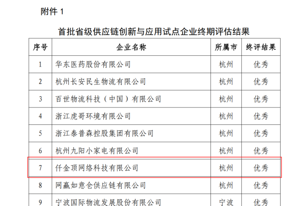 仟金顶荣获“首批省级供应链创新与应用试点终期评估优秀企业”