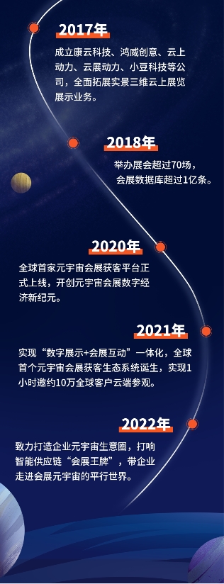 鸿威集团抢先布局元宇宙会展获客 开启元宇宙会展新纪元