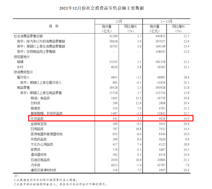 流量红利之外，化妆品企业如何以数字化构建自己的供应链优势？