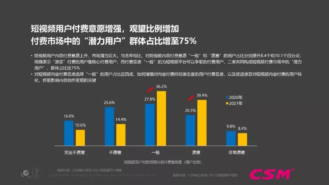 短视频定价