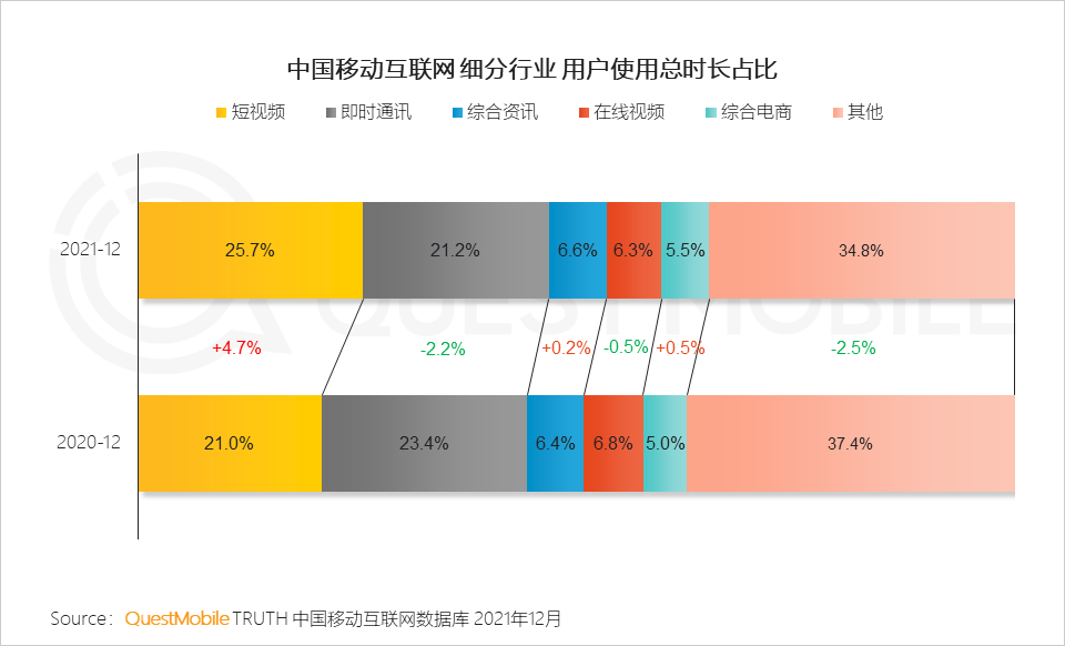 短视频定价