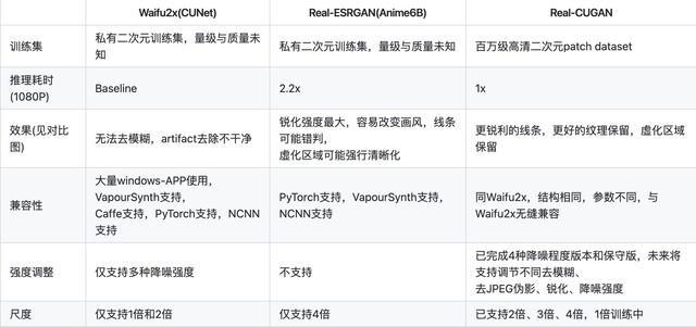 马赛克也能变高清 超分辨率算法如何实现480P变4K