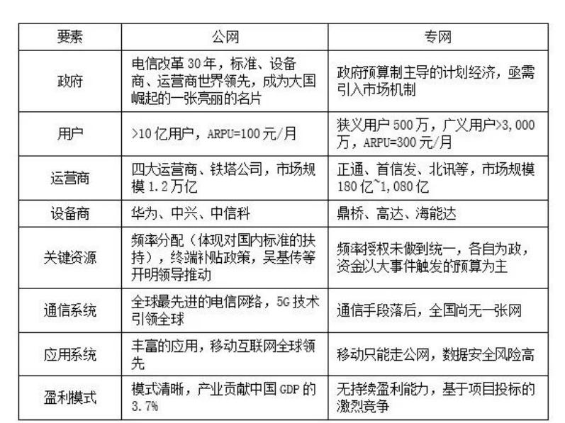 历史上最好发展机遇 广电700M应急通信发展