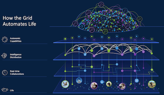 打通6G连接维度 VMware推进全球规模自动化