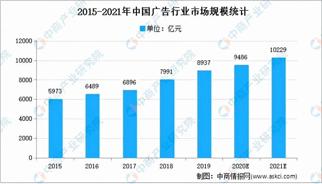 OTT成内容主要分发渠道 大屏营销进入黄金期