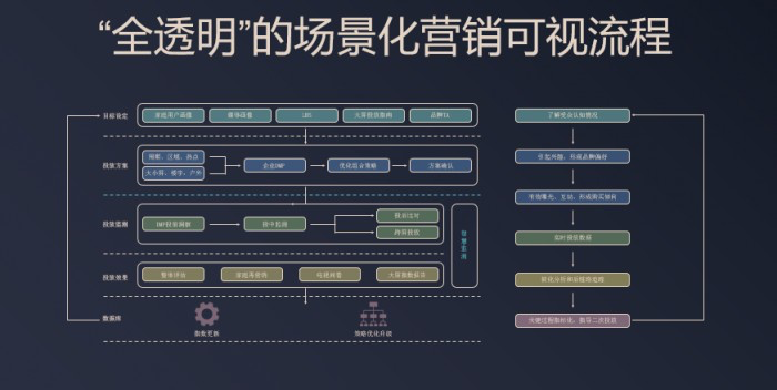 OTT成内容主要分发渠道 大屏营销进入黄金期