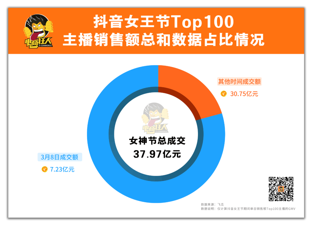 38节战报 微信正在布局分销、电商平台·····