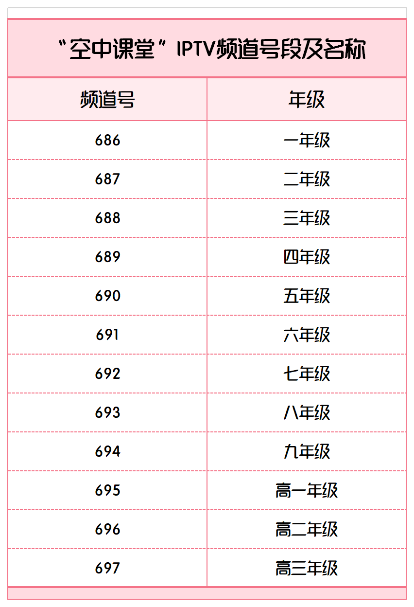 空中课堂使用指南,请收好