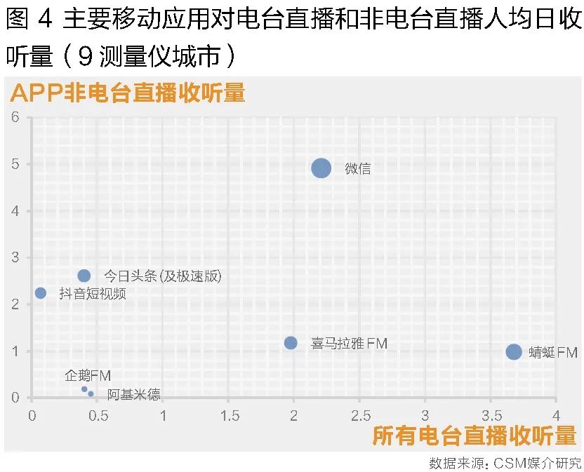 2021年广播收听市场回顾