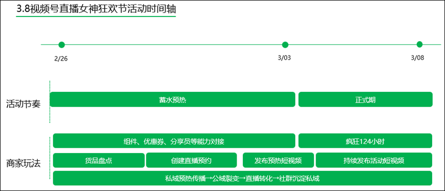 38节战报 微信正在布局分销、电商平台·····