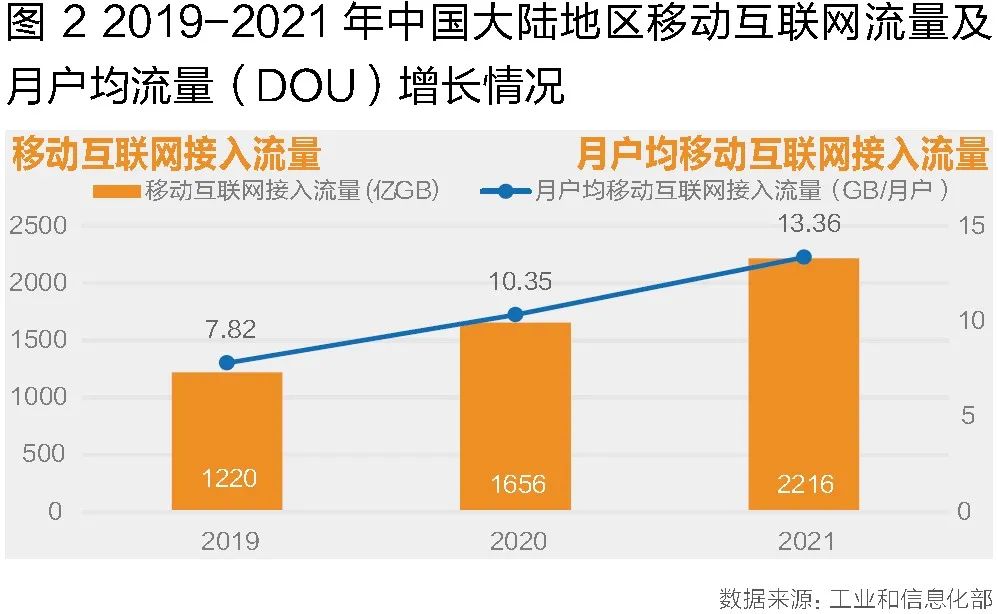 2021年广播收听市场回顾