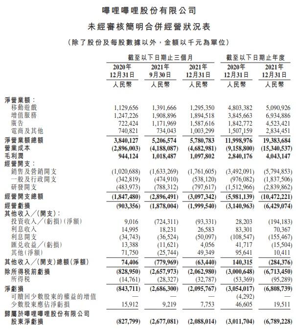 B站到了最赚钱的时候