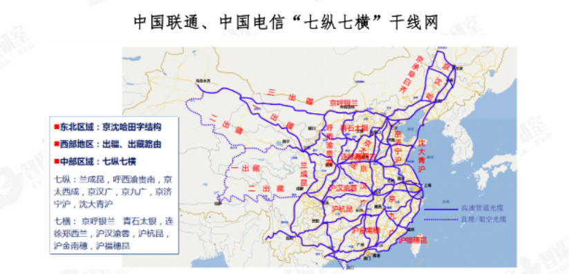 中国广电建设200G国干传送网,五纵五横还是七纵七横