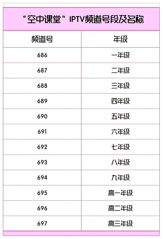 上海电信“战疫守沪”！IPTV“空中课堂”3月14日开课