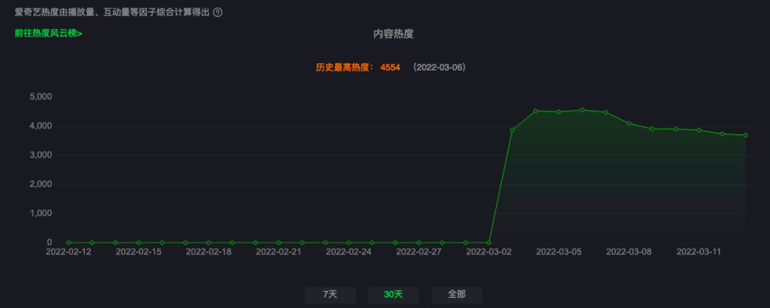 韩剧回归,助于长视频的降本增效?