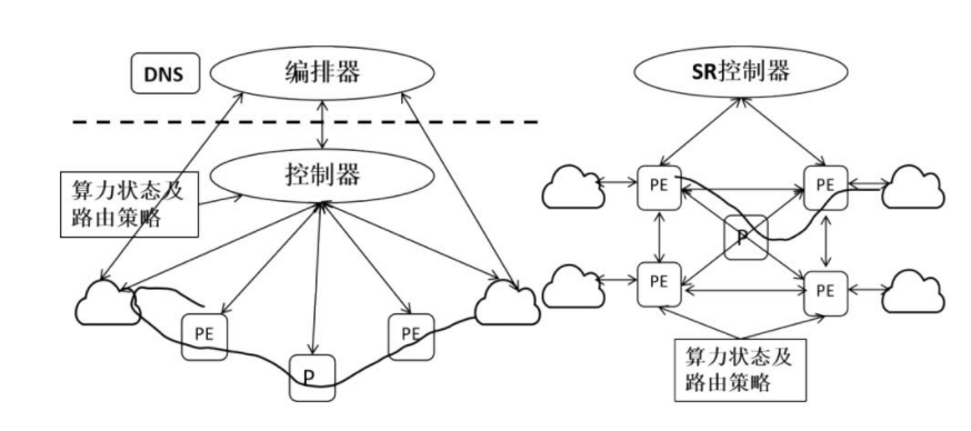 透视东数西算:一文读懂算力网络