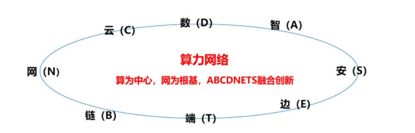 透视东数西算:一文读懂算力网络