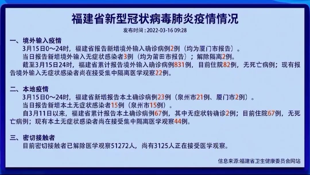 福建广电网络高清互动云电视“同心抗疫”专区助力防疫宣传