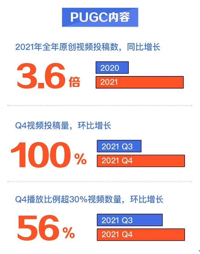 斗鱼全年营收近92亿 连续多季度月活创新高