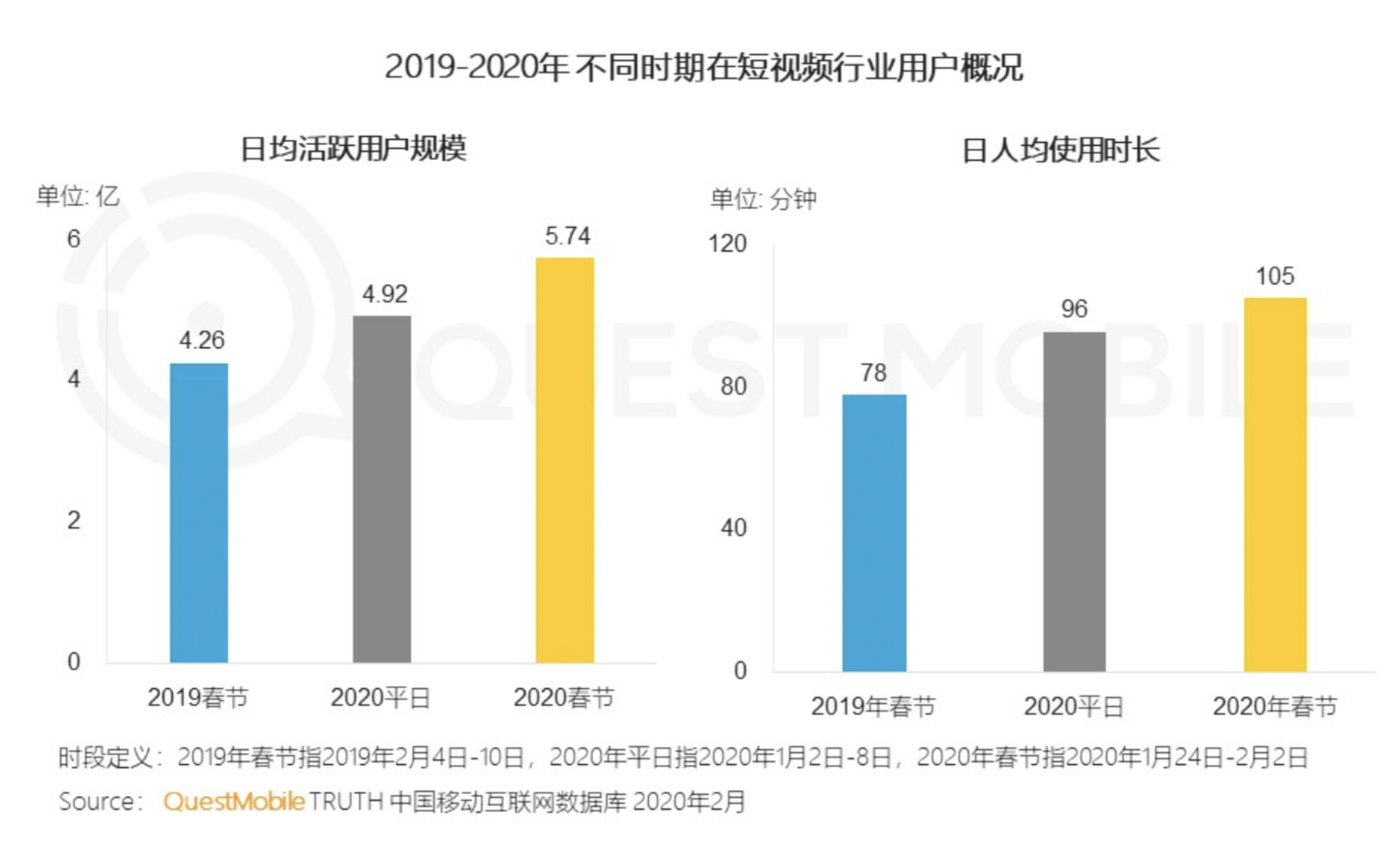 最新2020年的西瓜视频分析报告