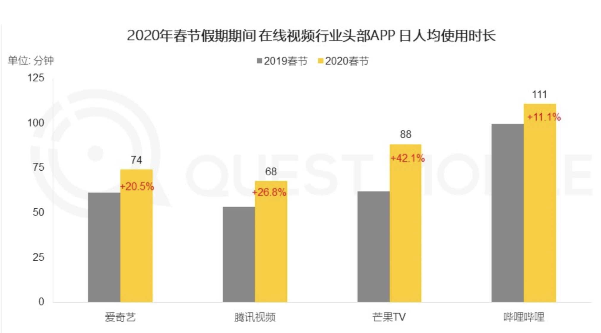 最新2020年的西瓜视频分析报告