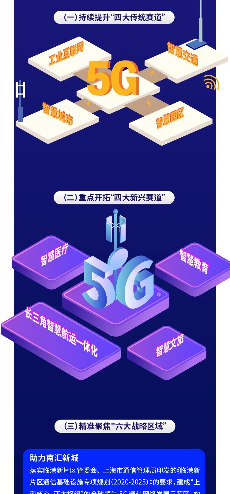 【图解】上海5G应用“海上扬帆”行动计划(2022-2023年)