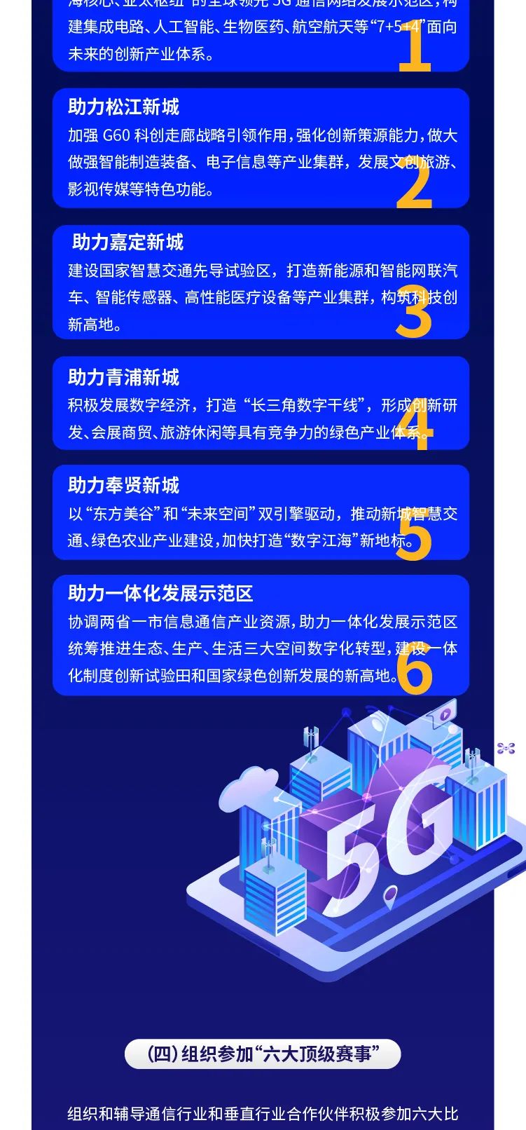 【图解】上海5G应用“海上扬帆”行动计划(2022-2023年)