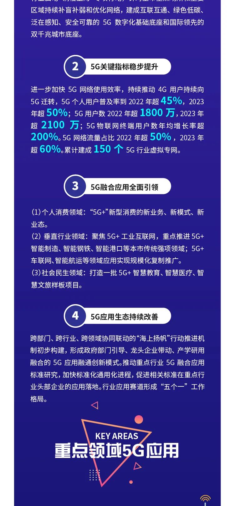 【图解】上海5G应用“海上扬帆”行动计划(2022-2023年)