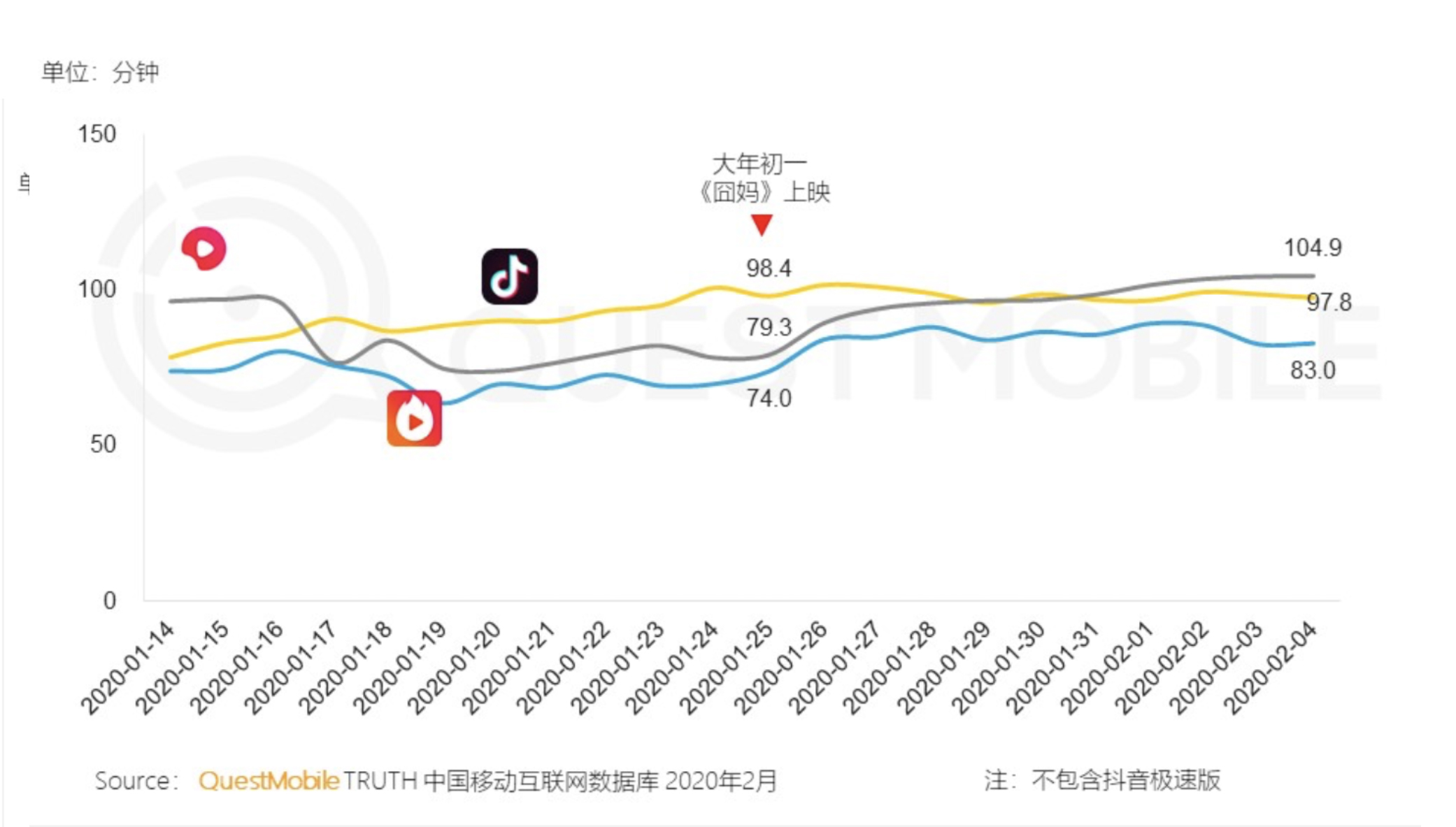 最新2020年的西瓜视频分析报告