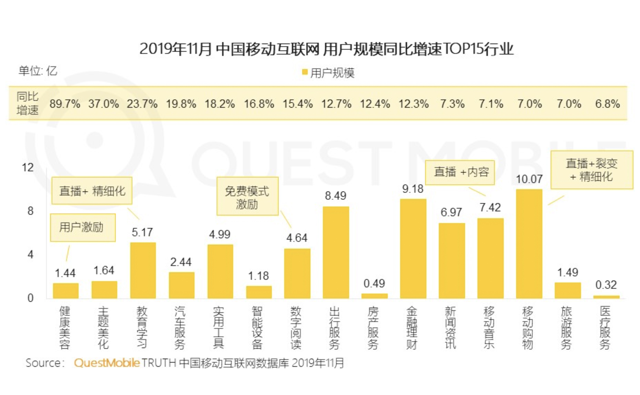 最新2020年的西瓜视频分析报告