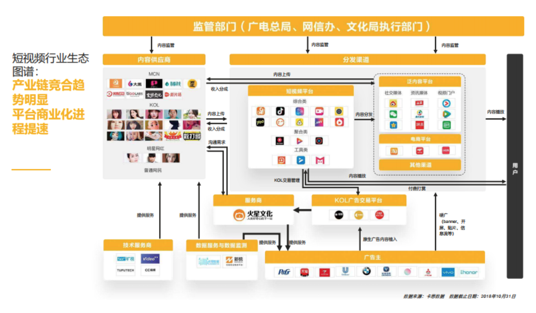 最新2020年的西瓜视频分析报告