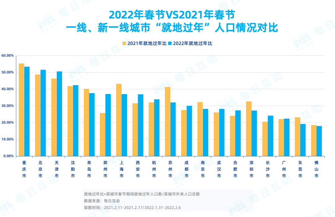 智能大屏节点营销的价值,来自2022春节的验证