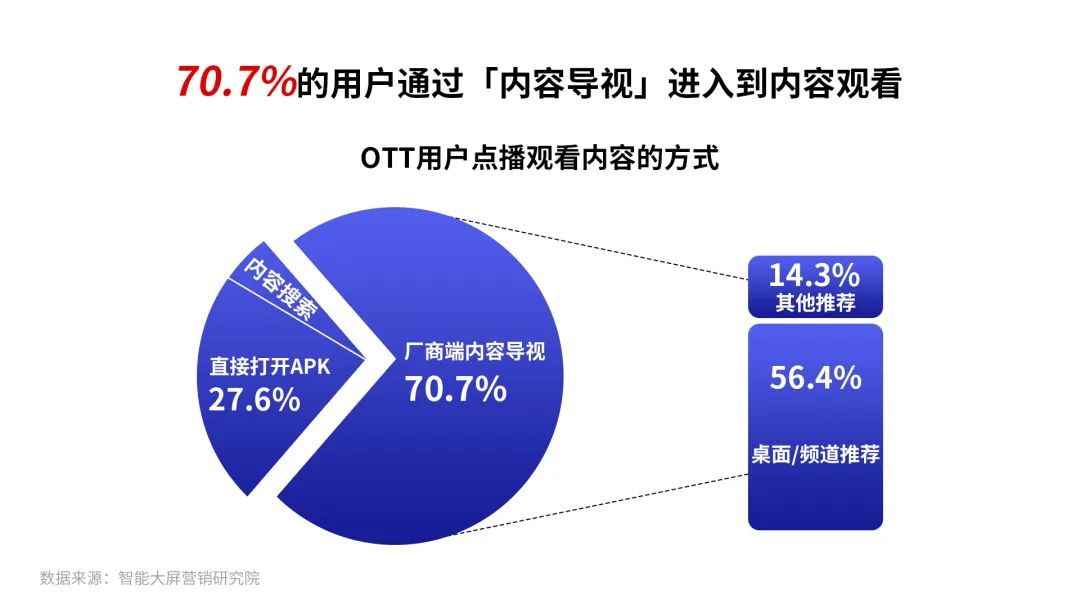 智能大屏节点营销的价值,来自2022春节的验证