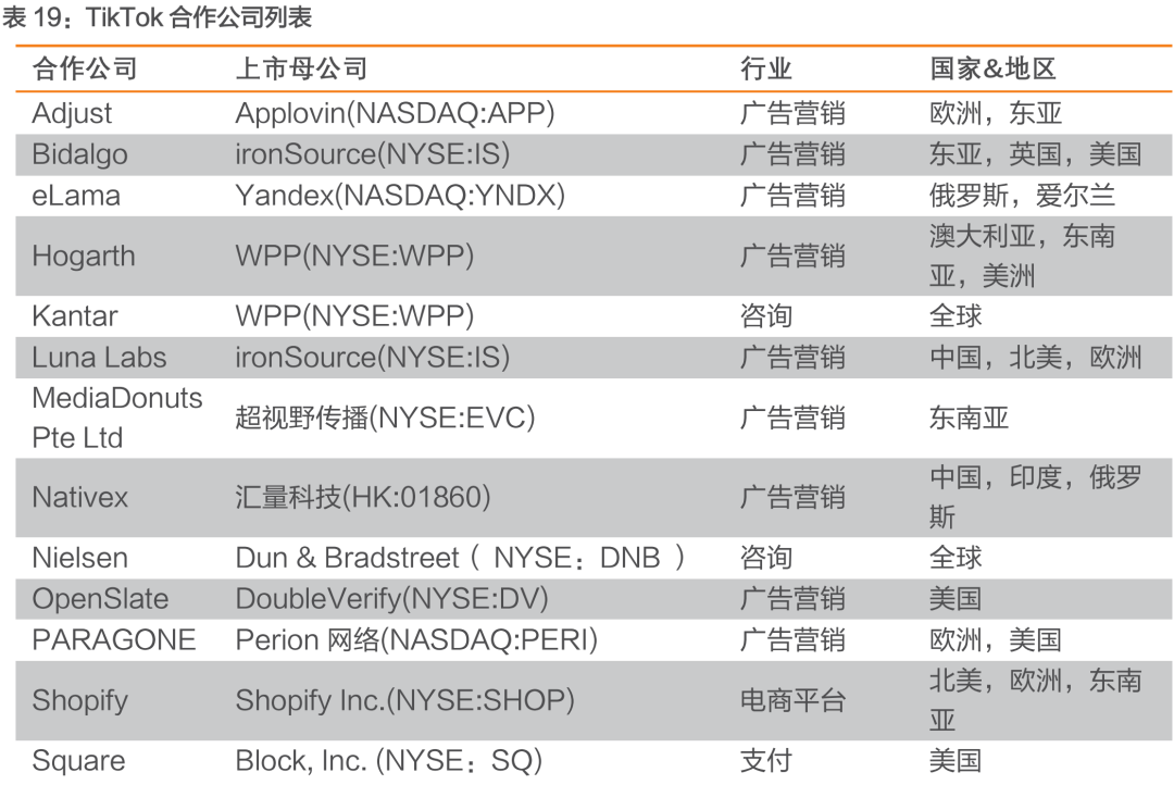 与Facebook、Snapchat全球竞争: TikTok用户高速增长