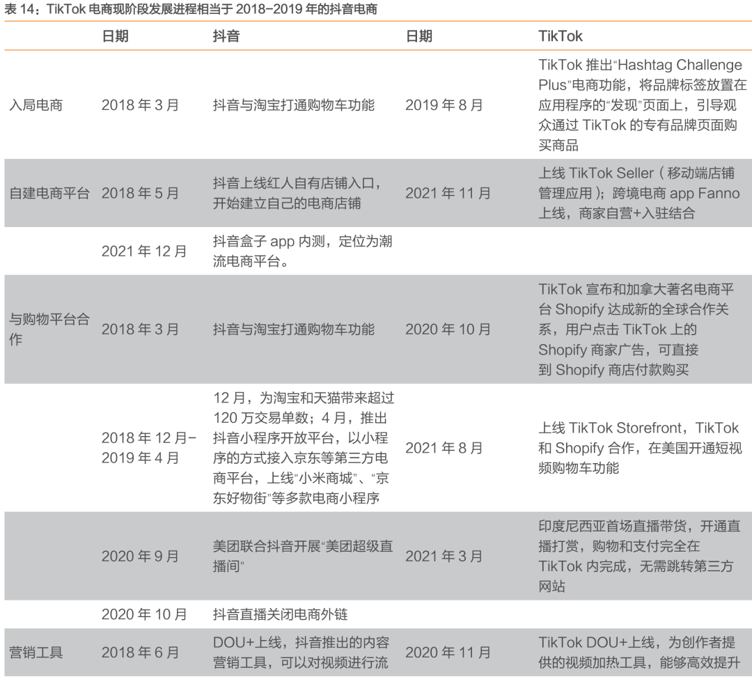 与Facebook、Snapchat全球竞争: TikTok用户高速增长