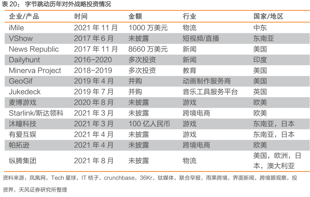 与Facebook、Snapchat全球竞争: TikTok用户高速增长