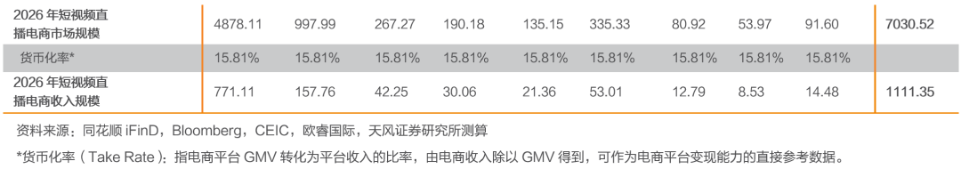 与Facebook、Snapchat全球竞争: TikTok用户高速增长